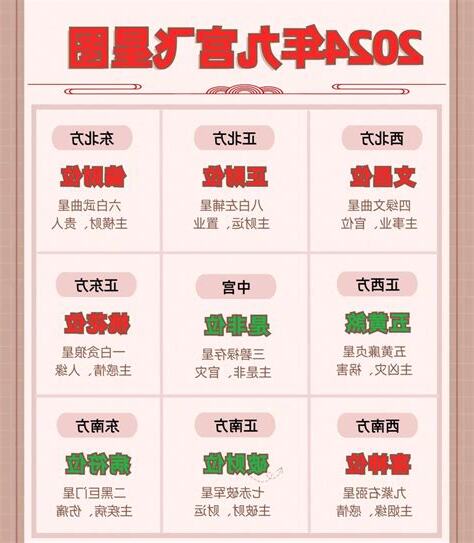 2024 九宫图